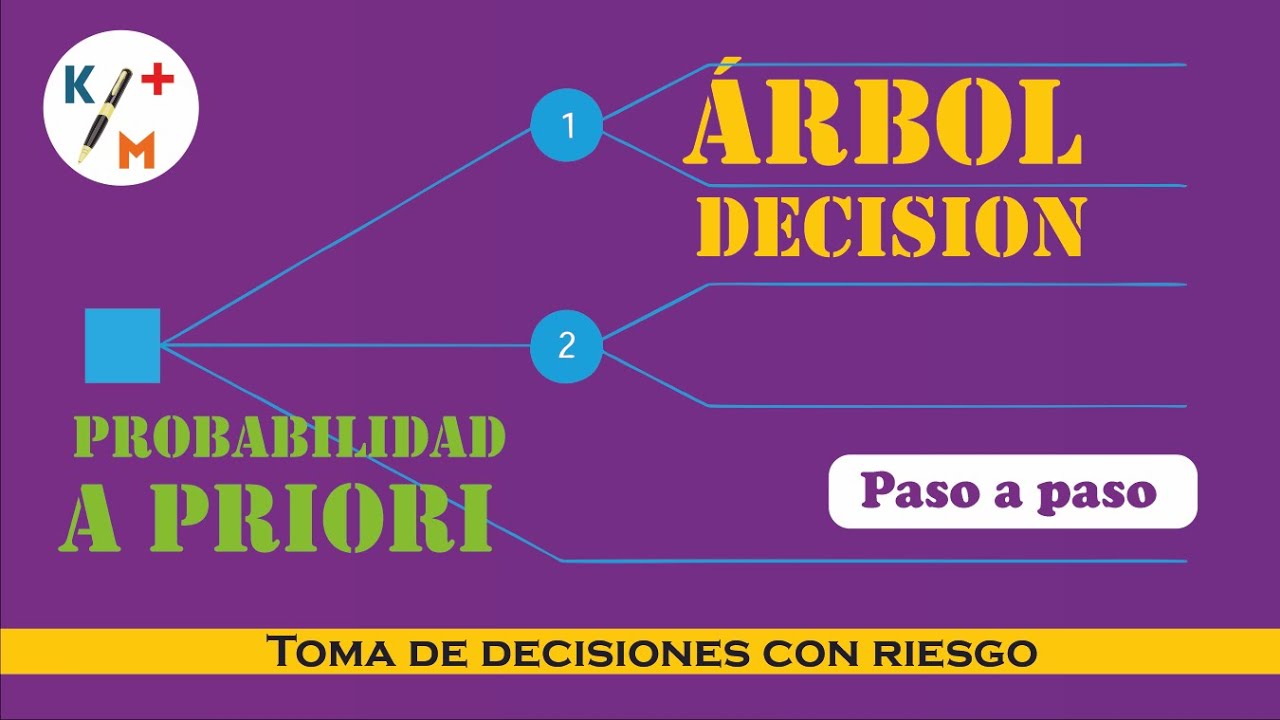 TIP IO - 42. Riesgo -  Árboles de decisión - probabilidad a priori o previa