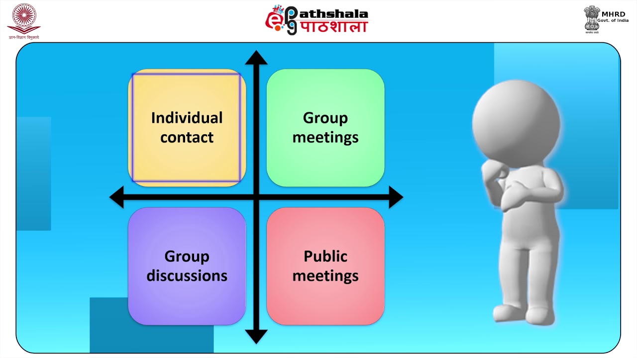 BASIC ROLES OF COMMUNITY WORKER