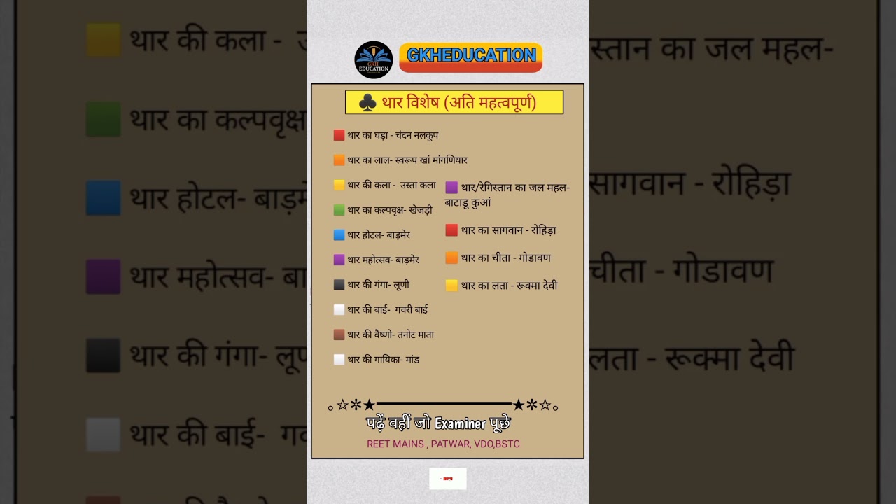 rajasthan#gk#facts#rajgeography#important
