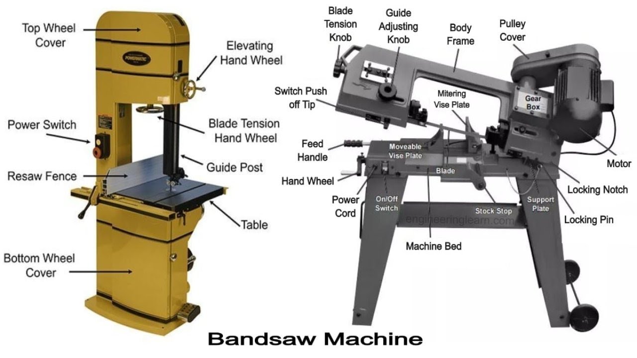 Bandsaw Machine – Definition, Types, Parts, Uses, Working & Advantages [Complete Guide]