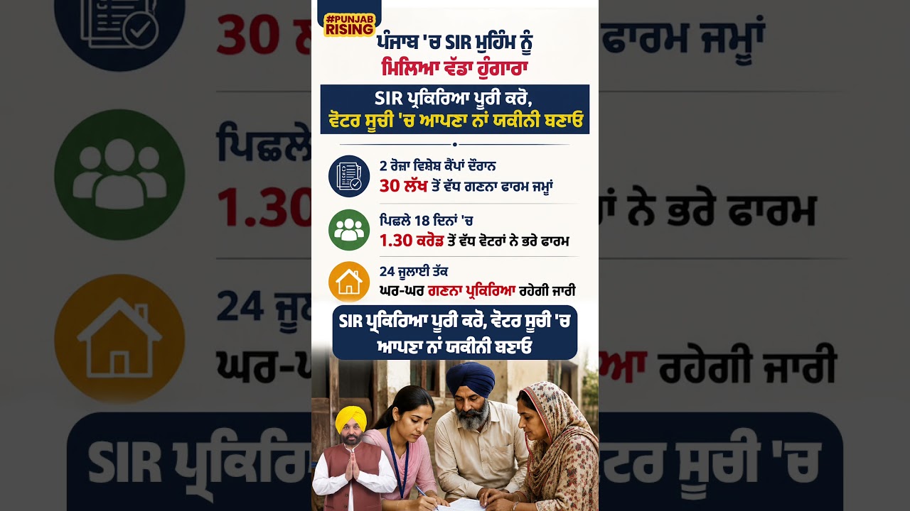 Huge response to SIR campaign in Punjab #bhagwantmann #punjabgovernment