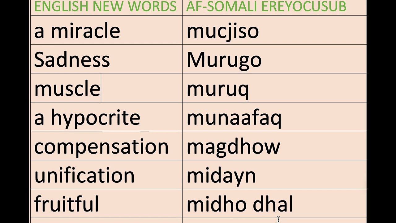 ENGLISH  WORDS  TRANSLATED TO SOMALI WORDS