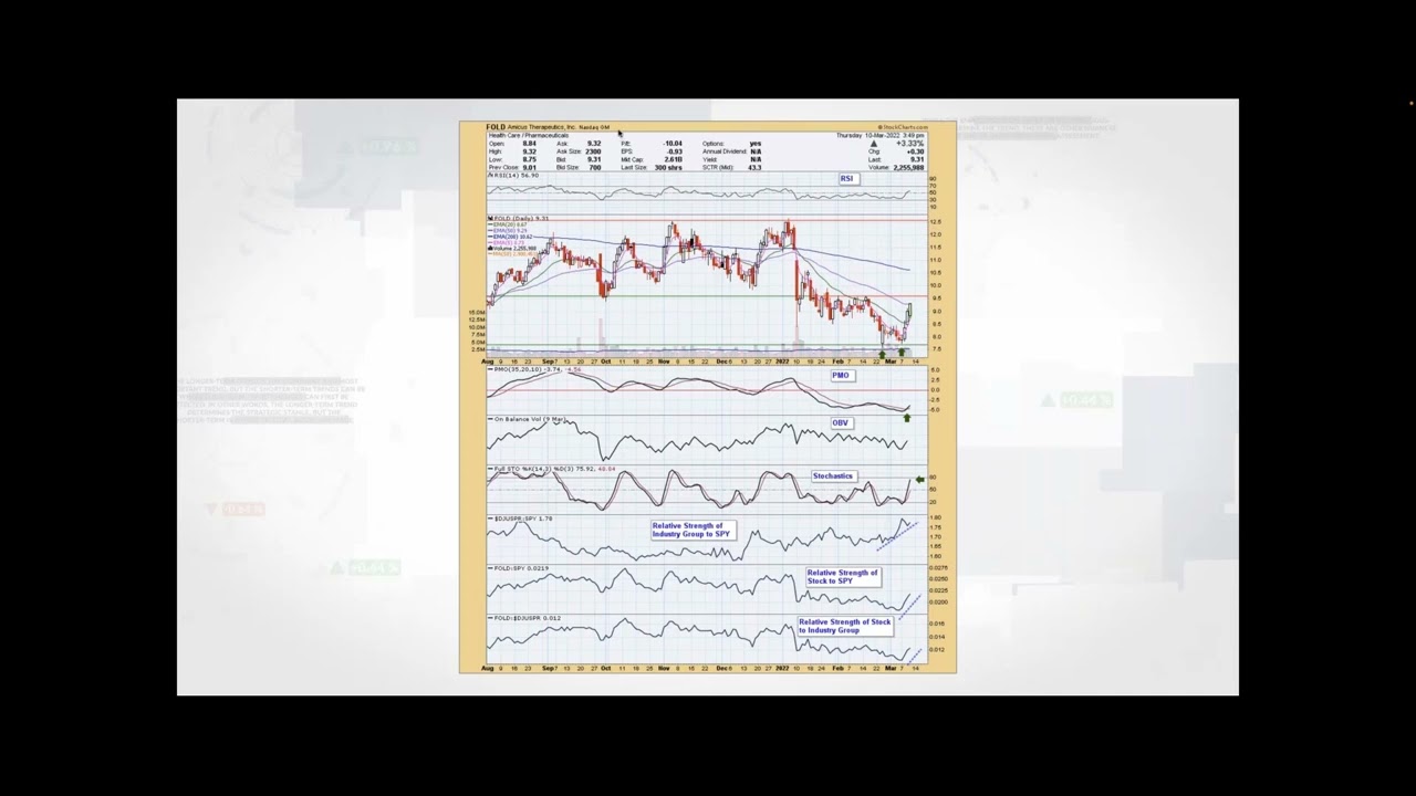How to Set Stock Entries and Exits Like a Pro