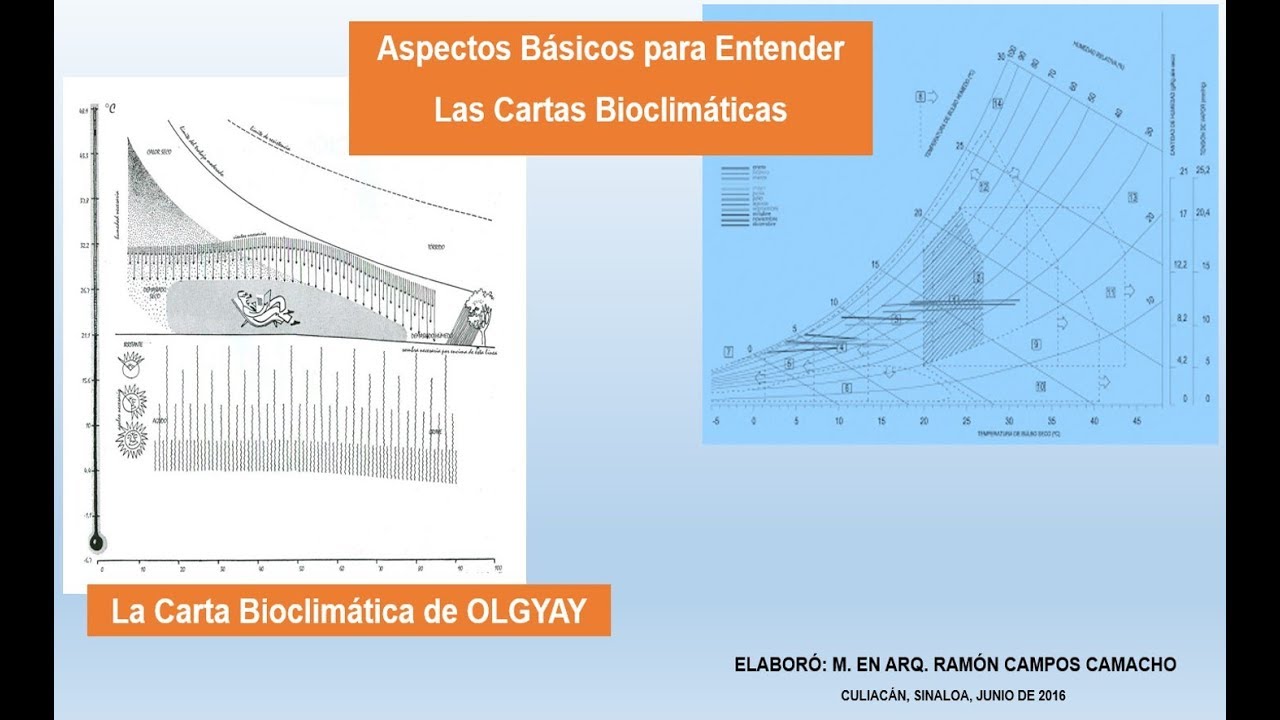 Carta Bioclimática de OLGYAY