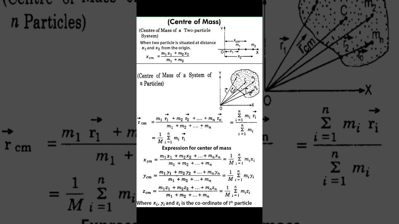 Centre of Mass Concept | MHT-CET, JEE, NEET Concept #mhtcet2023 #shorts #trending