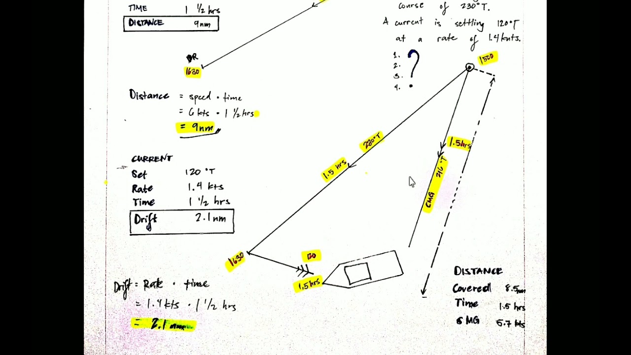 DEAD RECKONING (ESTIMATED POSITION 1 & 2)