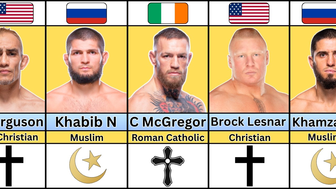 Famous UFC Fighters and Their Religions 🥊 | What Do They Believe?