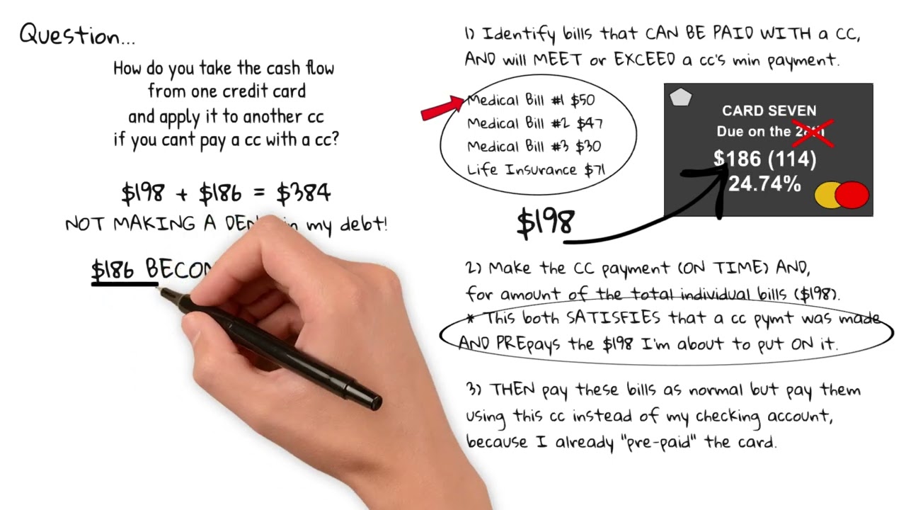 Velocity Banking ОСВОБОЖДАЕТ ваш ДЕНЕЖНЫЙ ПОТОК