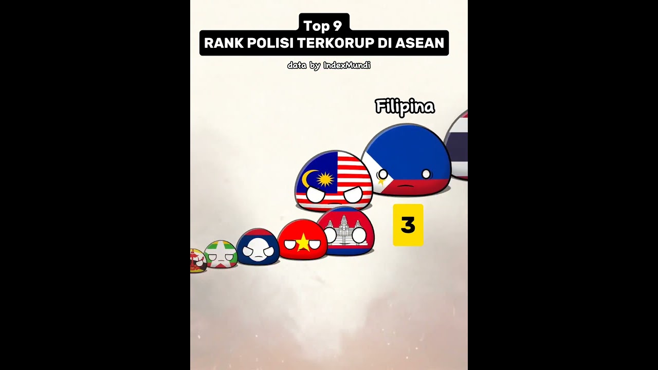 Rank Polisi Korup di Asean 2025