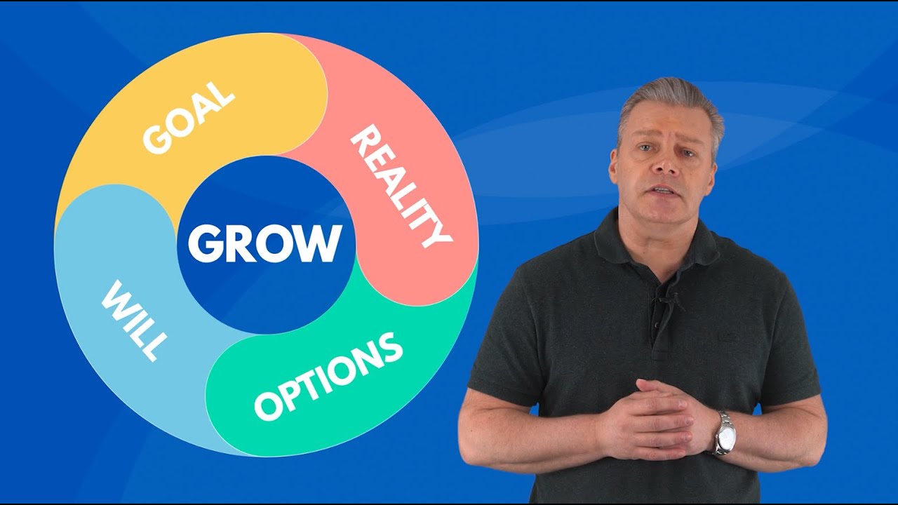 The Grow Model - Coaching