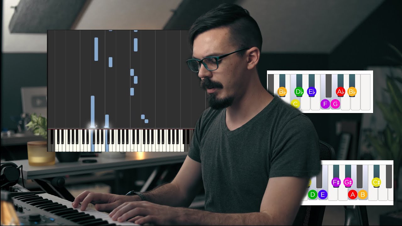 Хитрость, которая открыла мне доступ к музыке (примерно за 16 минут) 🎹