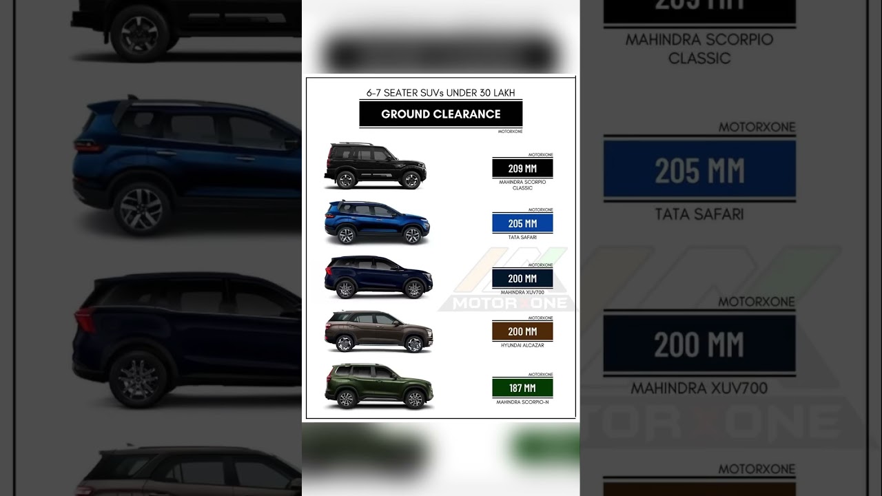 Which is best SUV under 30 Lakh 