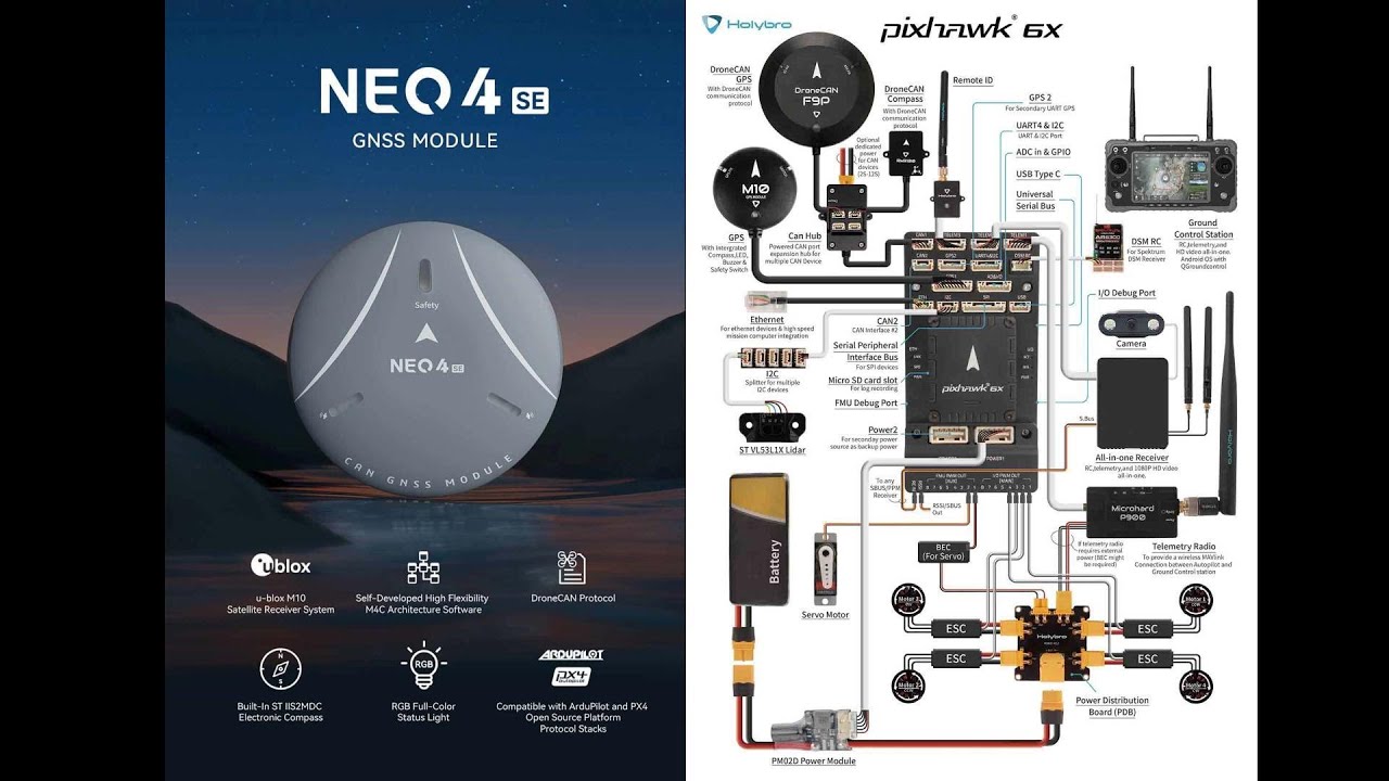Инструкция по подключению полетного контроллера CUAV NEO 4SE и Holybro 6X