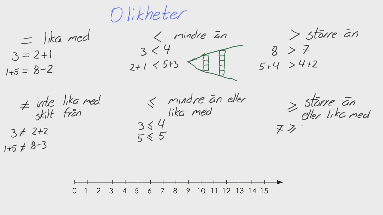 Matte 1 - Adam - Algebra - Olikheter