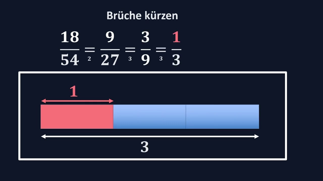 Brüche kürzen