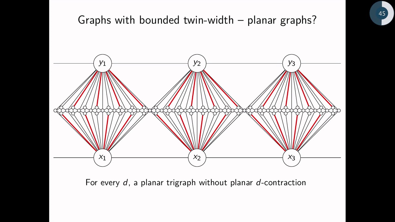 Twin-width I: tractable FO model checking