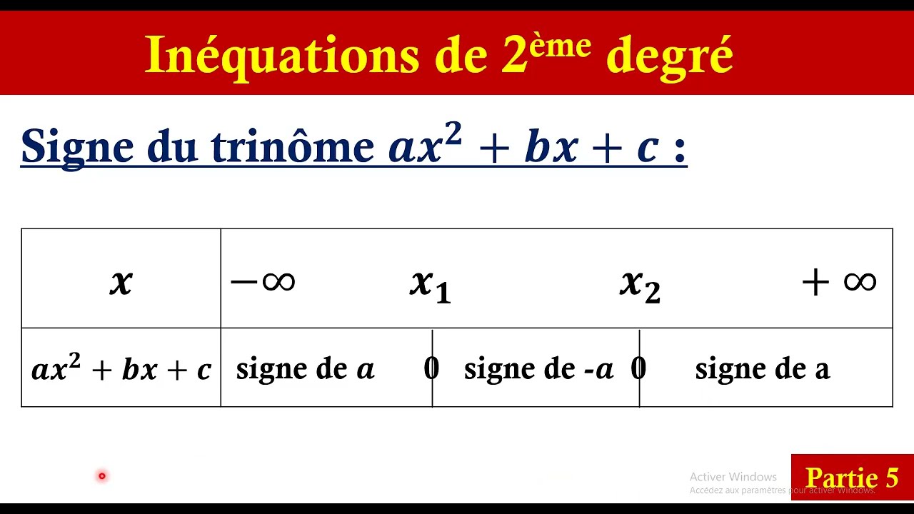 inéquation de deuxième degré : étude de signe du trinôme , résoudre des inéquations de 2ème degré