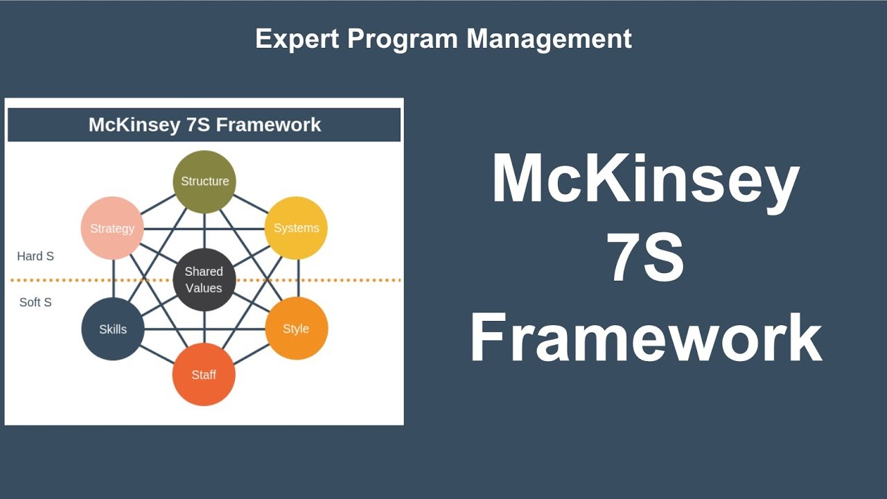 Объяснение концепции McKinsey 7S