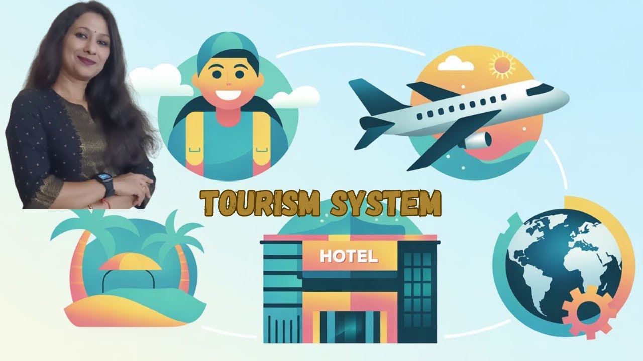 Tourism Systems: Concepts, Components, and Interactions