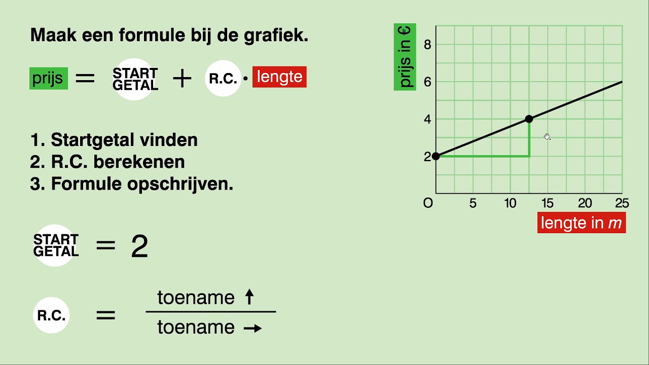 Wiskunde VMBO TL / MAVO - Lineaire formule bij grafiek maken