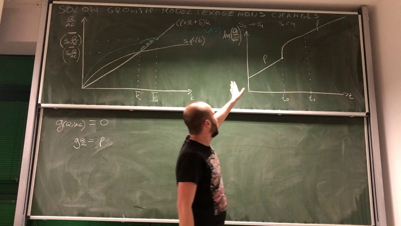 27: DEA: Solow Growth Model   Changes in Exogenous Variables