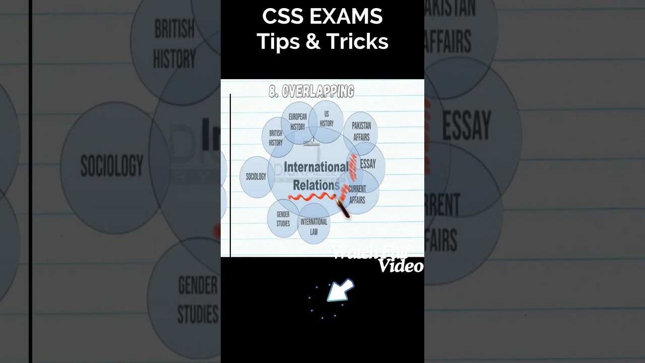 IR vs Political Science Comparison for #CSS #PMS #politicalscience #internationalrelations