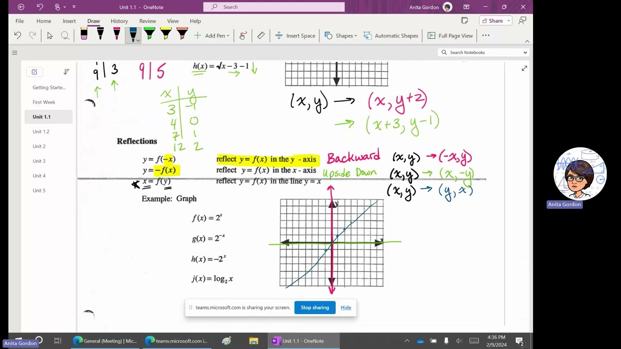 Calc12 U1 L3a Transformation of Functions