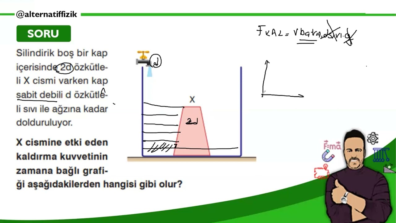 Fizik Dersi - Kaldırma Kuvveti TYT Sorusu