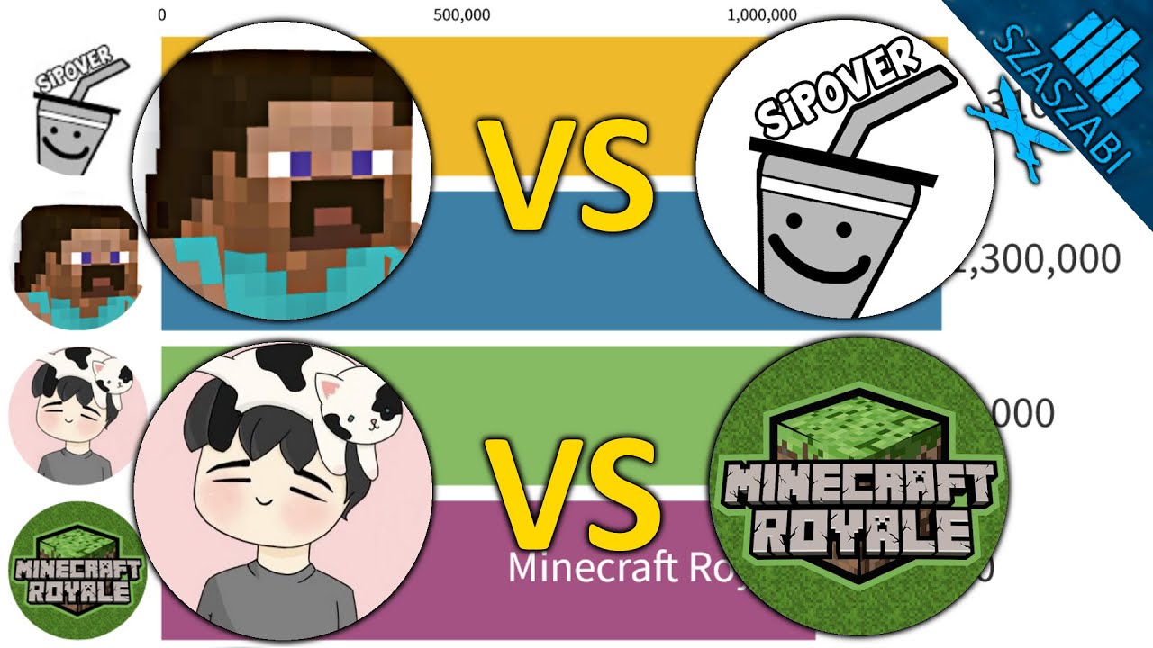 McYum vs Sipover vs Wifies vs Minecraft Royale Subscriber Battle