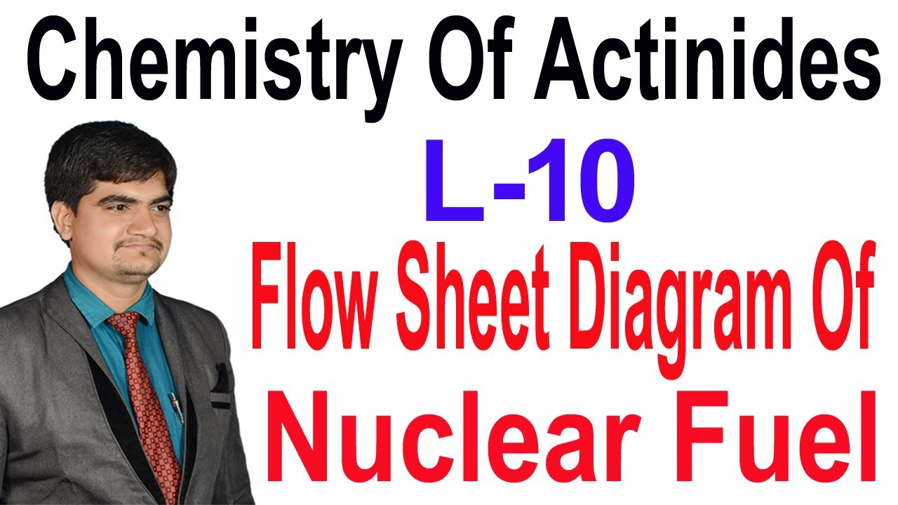 Flow sheet diagram of nuclear fuel | Extraction of neptunium plutonium & amercium | chem of actinide