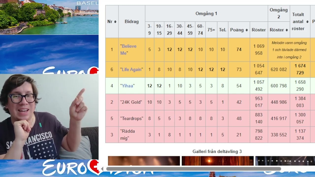 KAJ SLAYED THE TELEVOTES IN MELODIFESTIVALEN 2025 - LET´S TALK SOME MORE #reaction #melodifestivalen