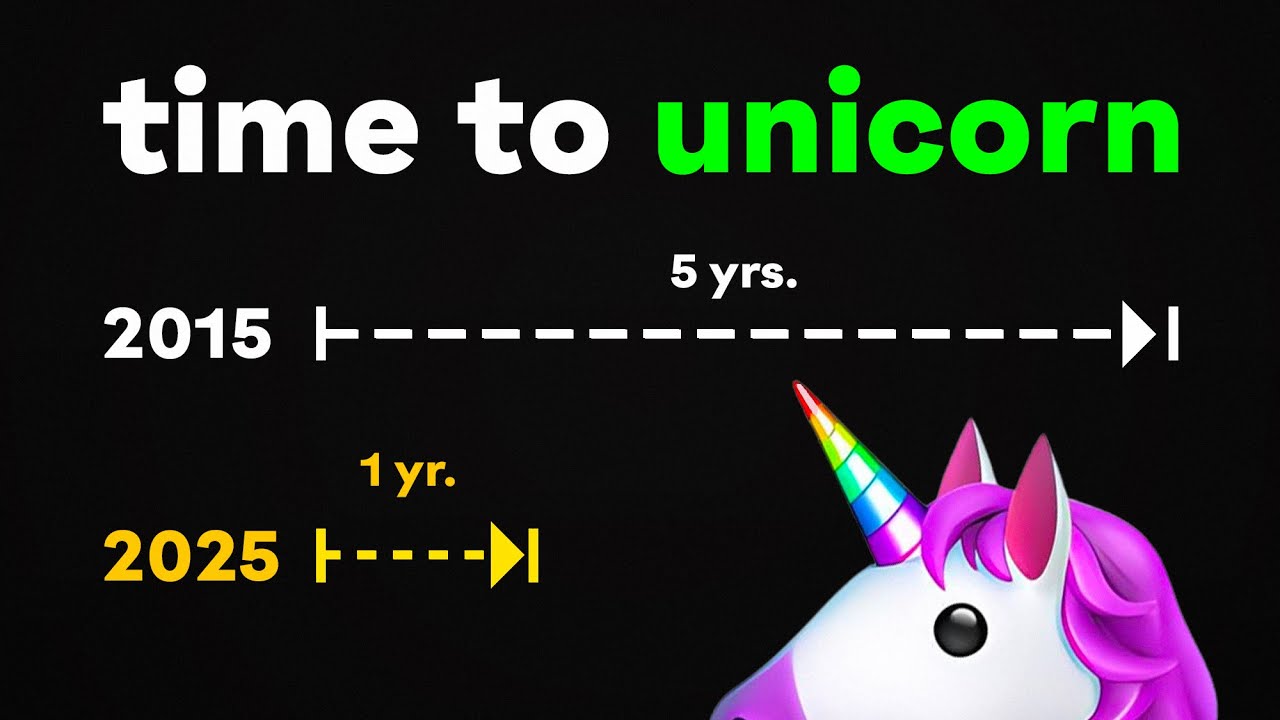 Странное (но захватывающее) состояние финансирования стартапов