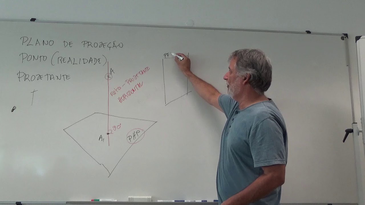 2 Projeção   Planos de Projeção   Projetantes