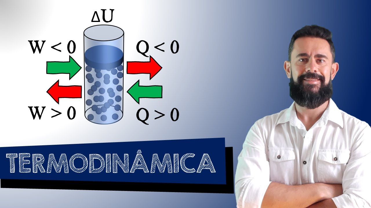 Termodinâmica 2: Primeira Lei da Termodinâmica e Transformações Gasosas
