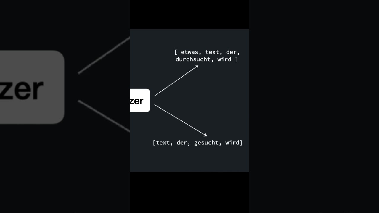 Volltextsuche, wie funktioniert das?