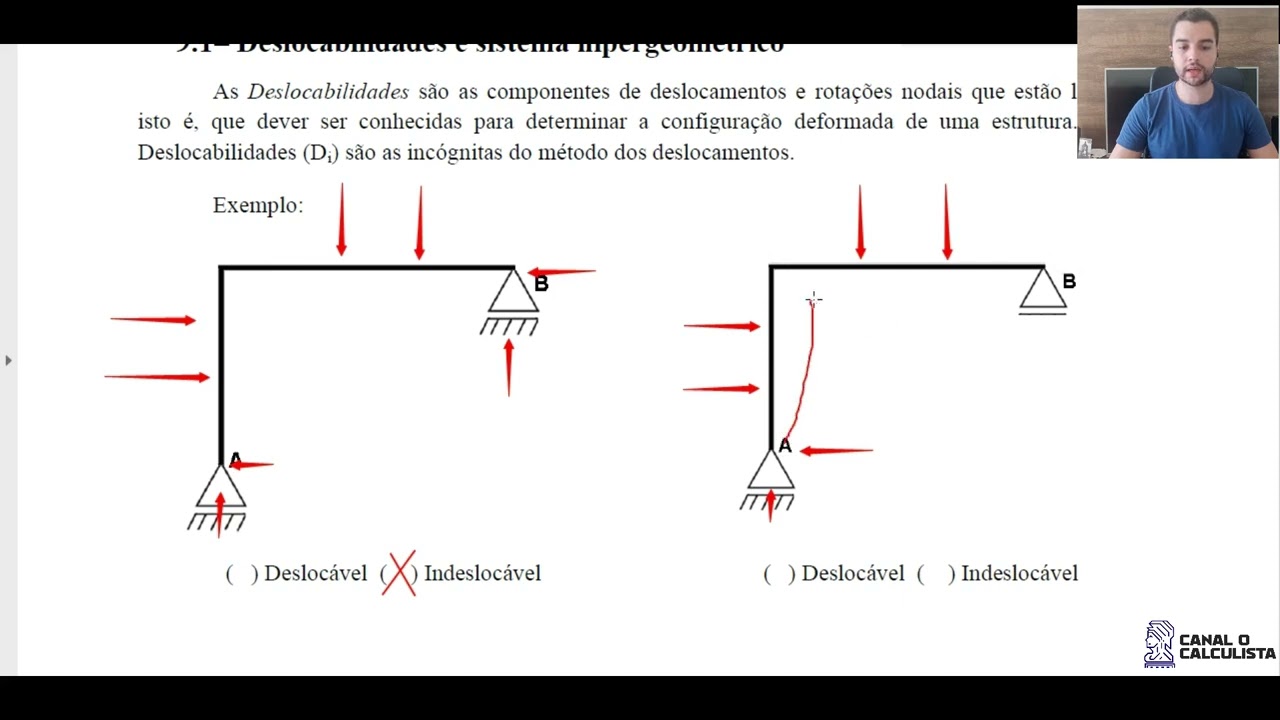 Módulo IX - Aula 01 - Introdução ao Método dos Deslocamentos