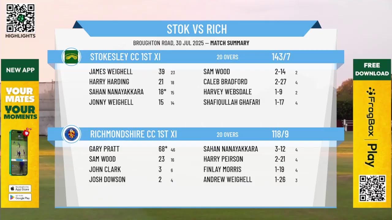 Stokesley CC 1st XI v Richmondshire CC 1st XI