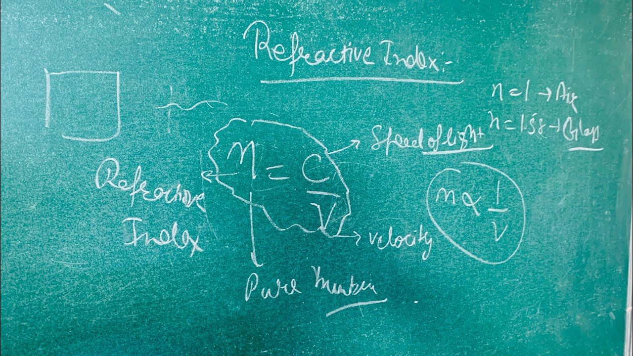 Refractive Index | Definition & Formula | Science Class 10th Unit 9 | Mohit Sir