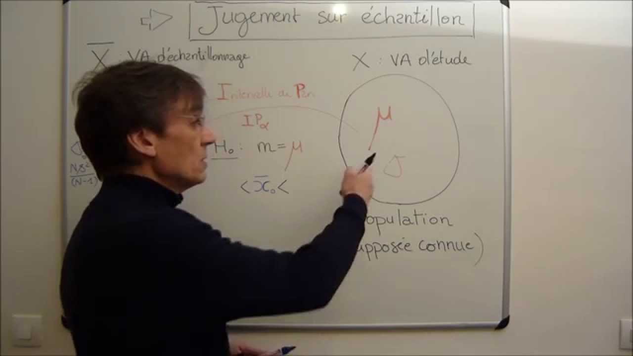 Cours Statistique - Fluctuations d'&eacute;chantillonnage