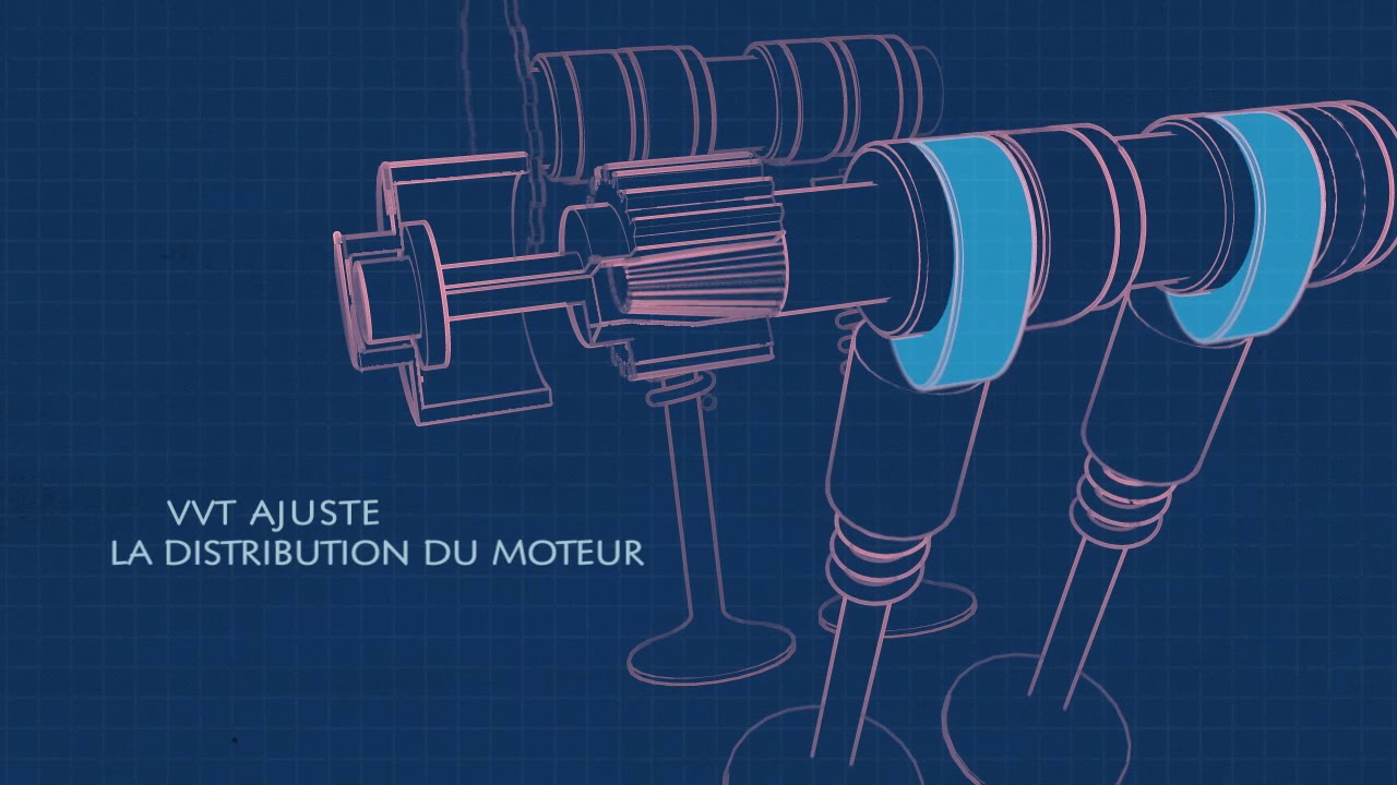 Distribution à programme variable (VVT) (version écourtée-2017)