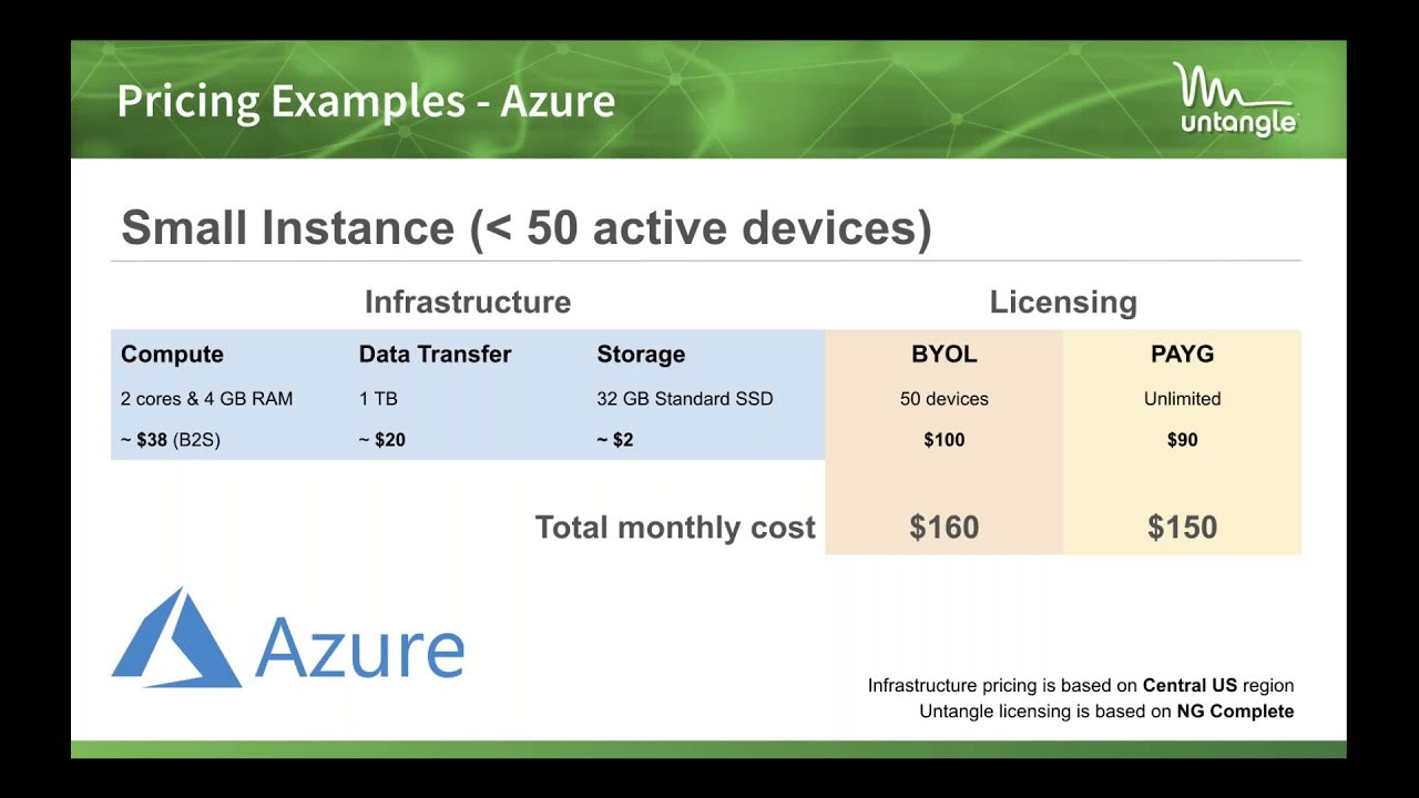 Untangle 101: Intro to Public Cloud