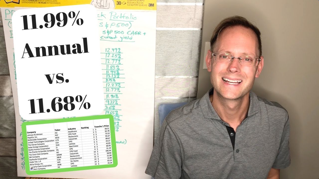 I'M BEATING THE S&P 500 WITH MY DIVIDEND STOCK INVESTING STRATEGY