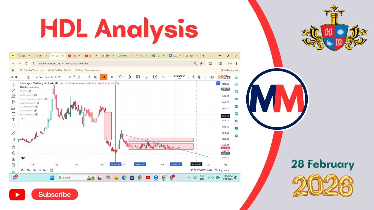 HDL Analysis #hdl #viral #trading #stockmarket #newvideo #stockmarket #nepal #himalayan