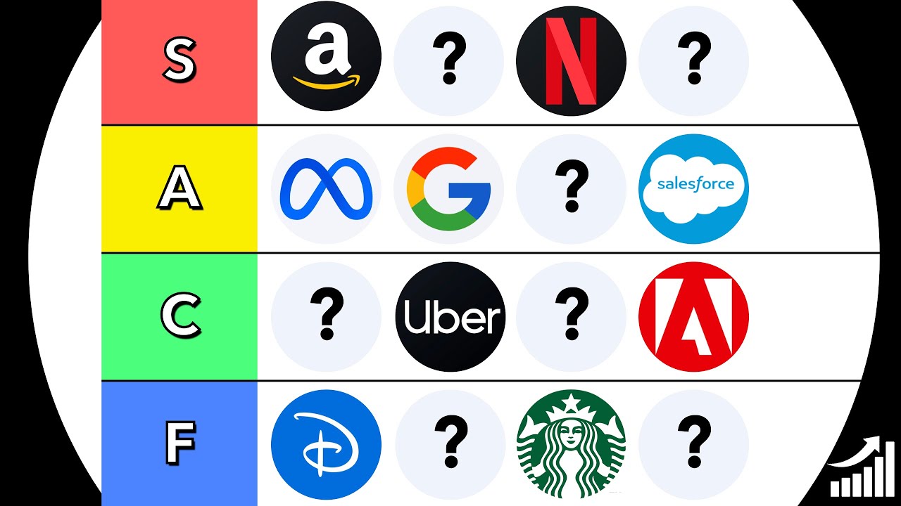 Ranking The Best Stocks With Wide Moats | Stock Tier List