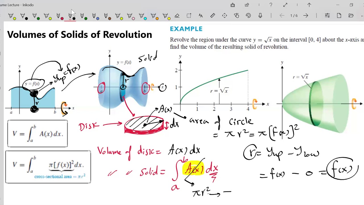 Volume of Solids of Revolution (Single Integral)