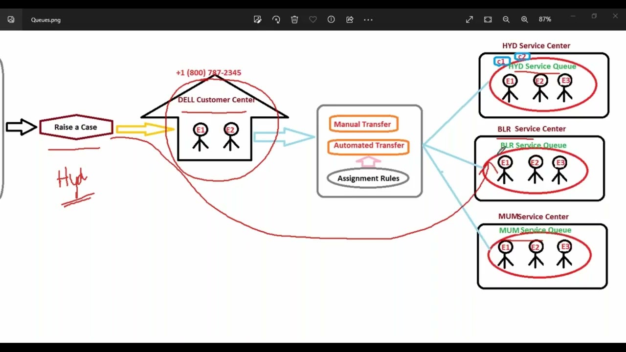 Salesforce lookup filter #viralvideo #education #educational #coding #viralvideo #shortvideo 