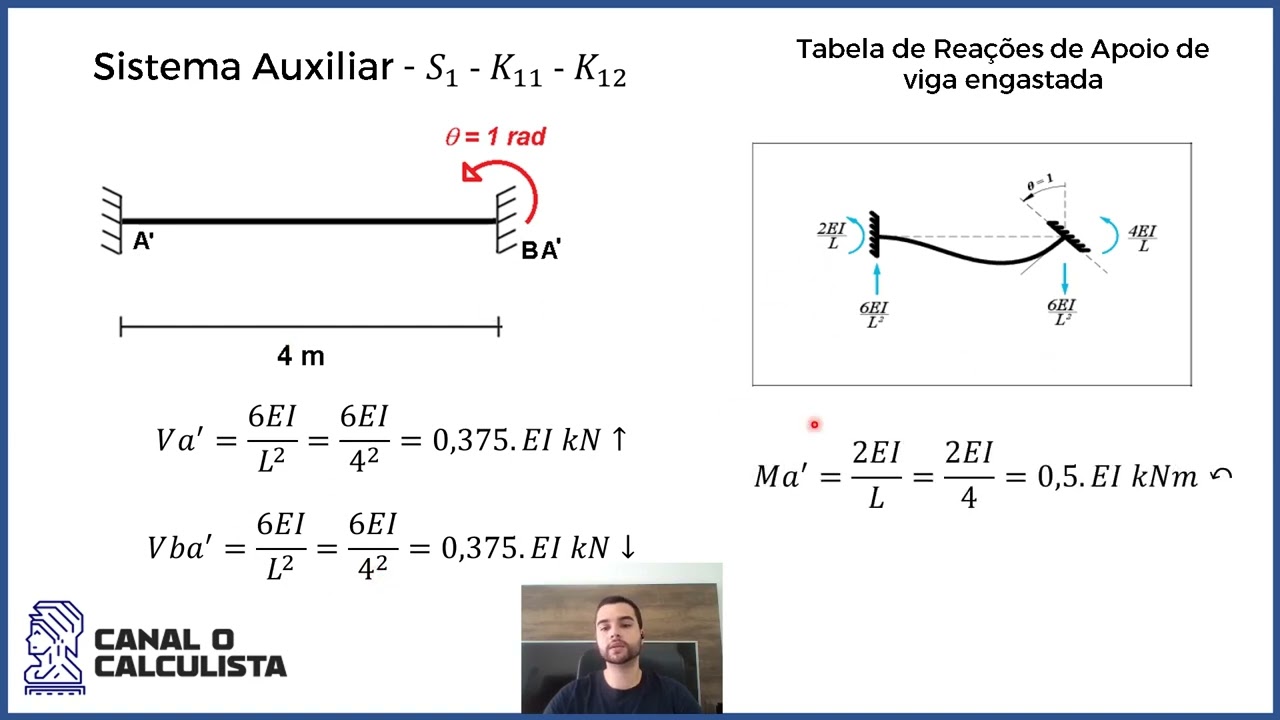 Módulo IX - Aula 06 - Resolução do Exercício 03