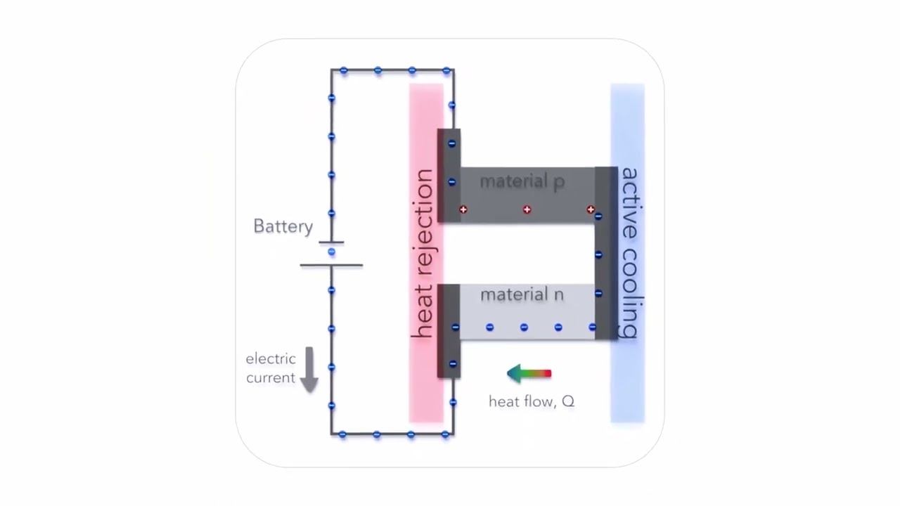 ❄️que es un REFRIGERADOR con CELDA PELTIER❄️