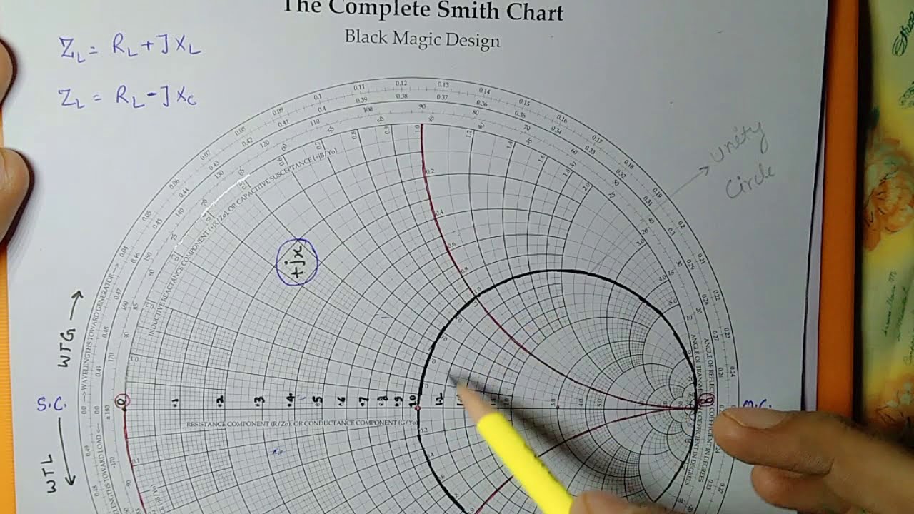 Smith chart||Part 1|| Basics- Reflection coefficient, VSWR and Return loss|| Prof. Ravi Dwivedi VIT