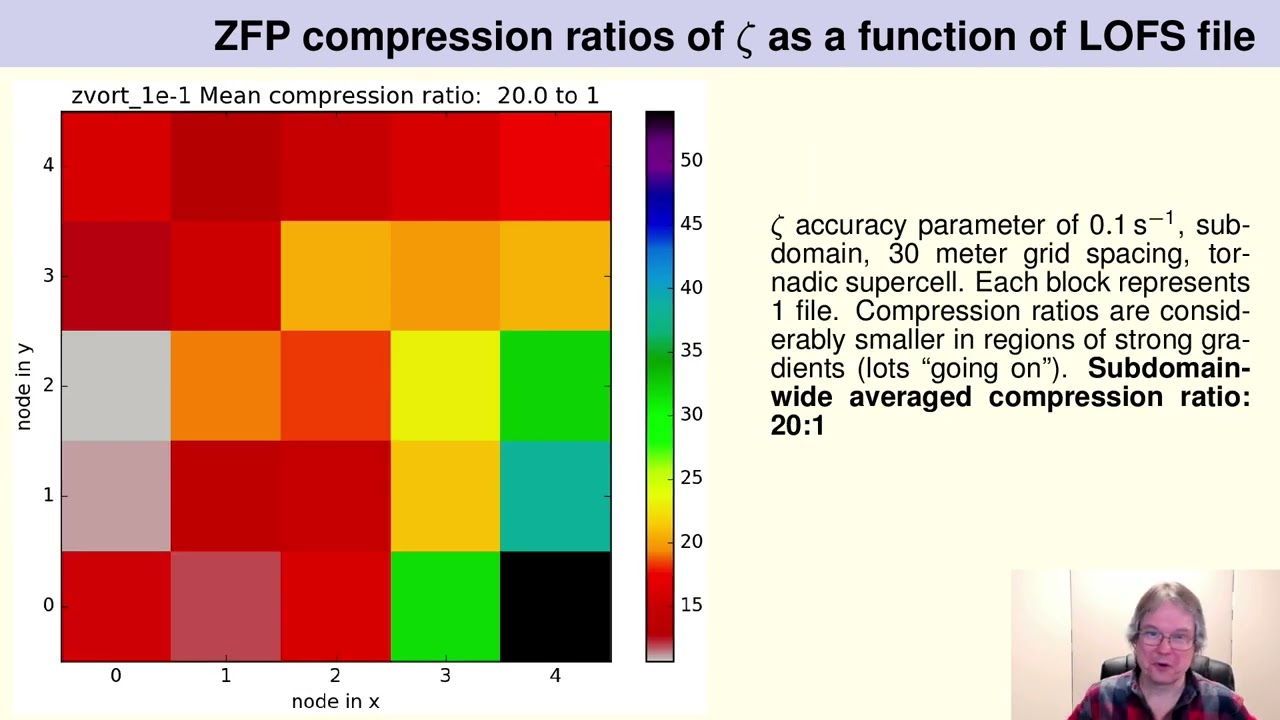 The Use of Lossy Compression to Enable Breakthrough Science in Cloud Modeling